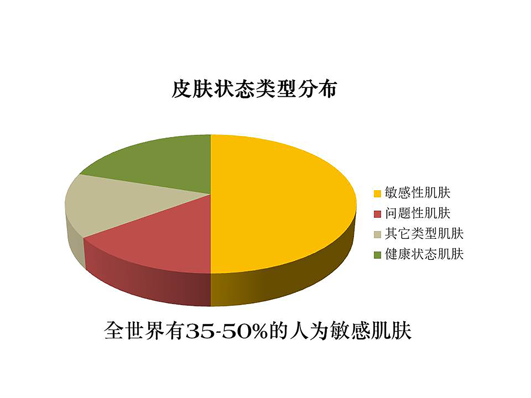 敏感肌肤分布比例PNG1080.png